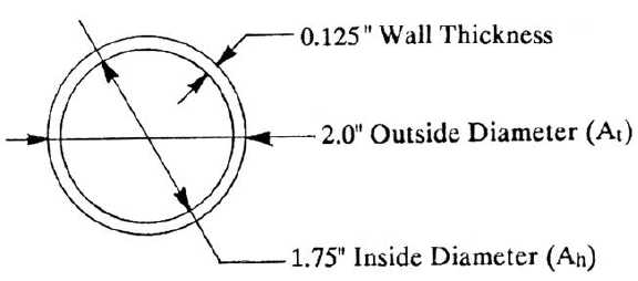 figure-3-26-calculating-effective-diameter